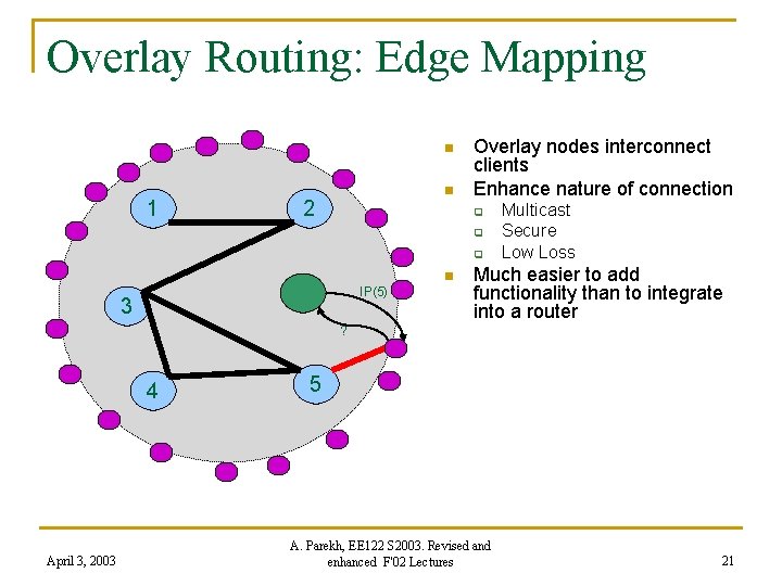 Overlay Routing: Edge Mapping n 1 n 2 Overlay nodes interconnect clients Enhance nature