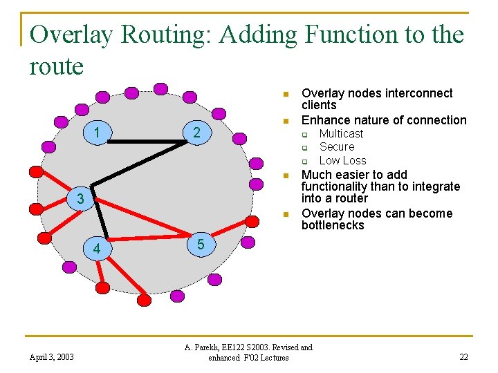 Overlay Routing: Adding Function to the route n 1 2 n Overlay nodes interconnect