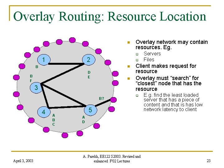 Overlay Routing: Resource Location n Overlay network may contain resources. Eg. q 1 2