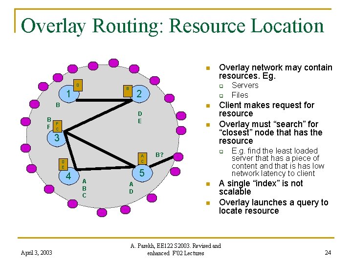 Overlay Routing: Resource Location n D B 1 q 2 q B B F