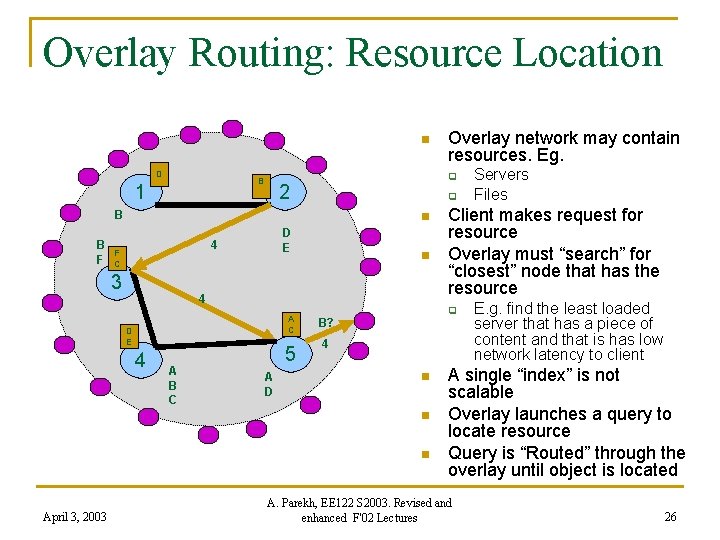 Overlay Routing: Resource Location n D B 1 q 2 q B B F