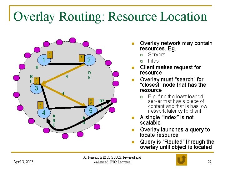 Overlay Routing: Resource Location n D B 1 q 2 q B B F