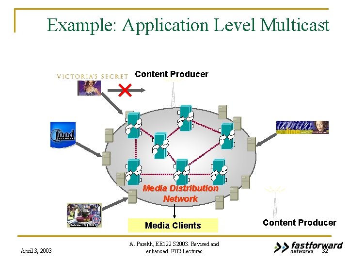 Example: Application Level Multicast Content Producer Media Distribution Network Media Clients April 3, 2003