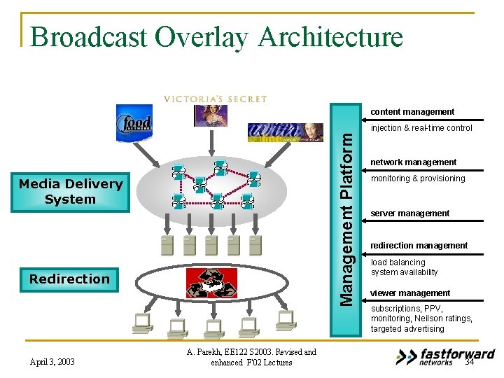 Broadcast Overlay Architecture Management Platform content management Media Delivery System Redirection April 3, 2003