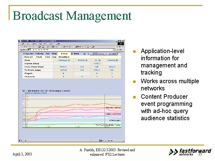 Broadcast Management n n n April 3, 2003 A. Parekh, EE 122 S 2003.