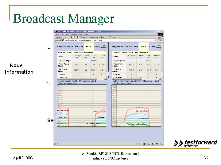 Broadcast Manager Node Information Stream Switchover April 3, 2003 A. Parekh, EE 122 S