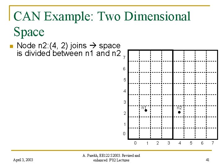 CAN Example: Two Dimensional Space n Node n 2: (4, 2) joins space is