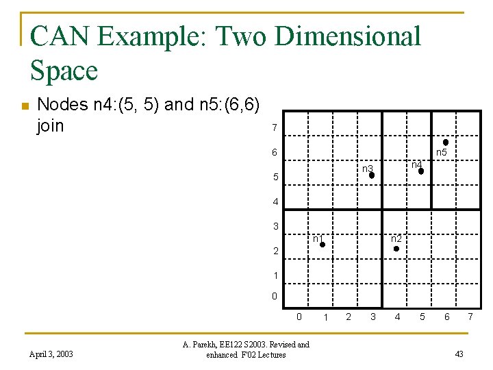 CAN Example: Two Dimensional Space n Nodes n 4: (5, 5) and n 5: