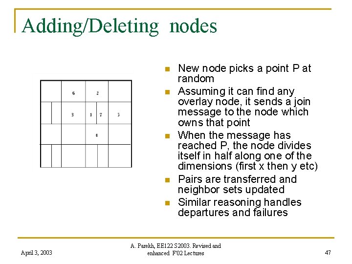 Adding/Deleting nodes n n n April 3, 2003 New node picks a point P