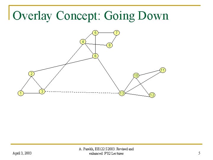 Overlay Concept: Going Down 5 4 7 8 6 11 2 1 April 3,