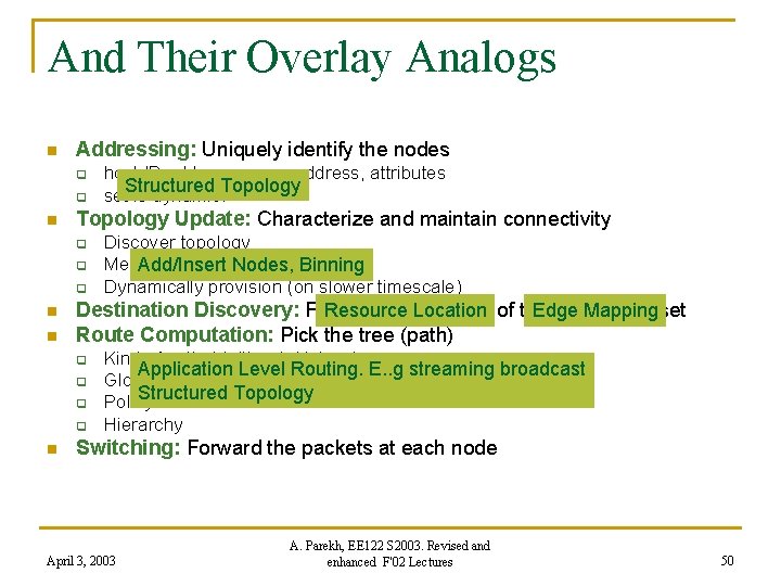 And Their Overlay Analogs n Addressing: Uniquely identify the nodes q q n Topology