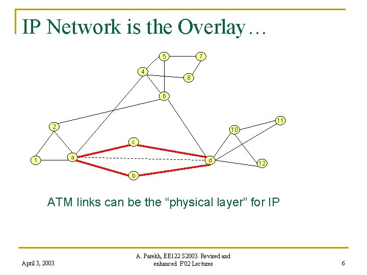 IP Network is the Overlay… 5 4 7 8 6 11 2 10 c