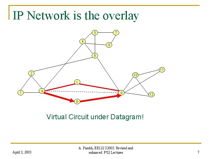 IP Network is the overlay 5 4 7 8 6 11 2 10 c