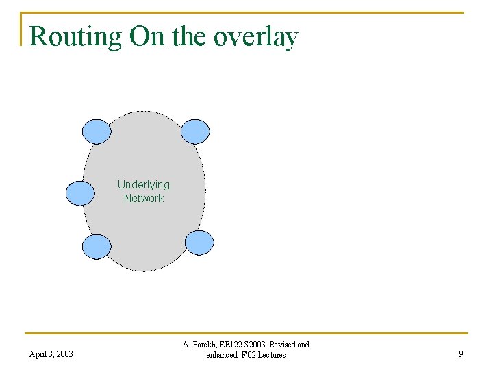 Routing On the overlay Underlying Network April 3, 2003 A. Parekh, EE 122 S