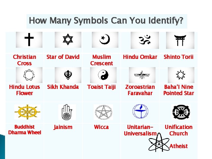 How Many Symbols Can You Identify? Christian Cross Star of David Muslim Crescent Hindu
