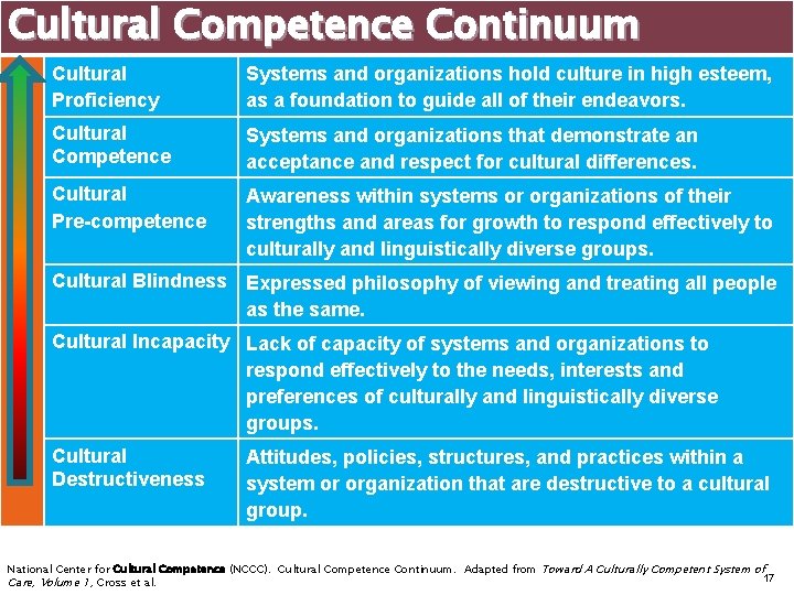 Cultural Competence Continuum Cultural Proficiency Systems and organizations hold culture in high esteem, as