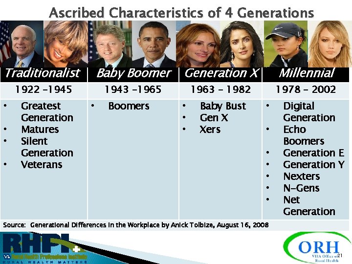 Ascribed Characteristics of 4 Generations Traditionalist Baby Boomer 1922 – 1945 • • Greatest