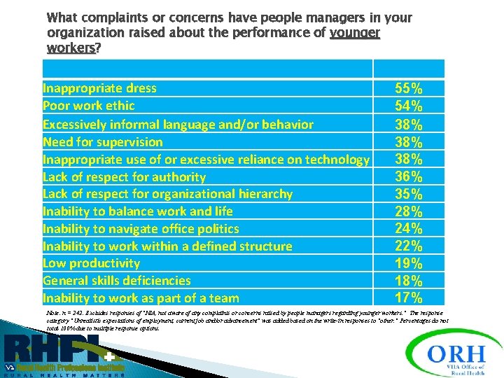 What complaints or concerns have people managers in your organization raised about the performance