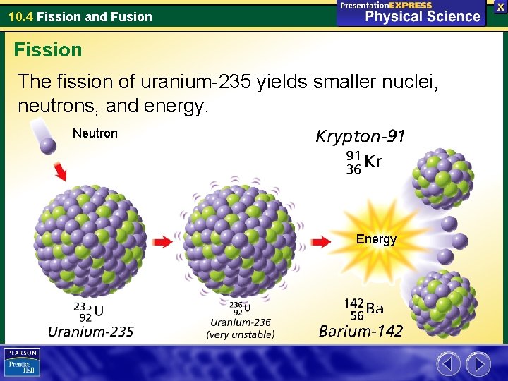 10. 4 Fission and Fusion Fission The fission of uranium-235 yields smaller nuclei, neutrons,