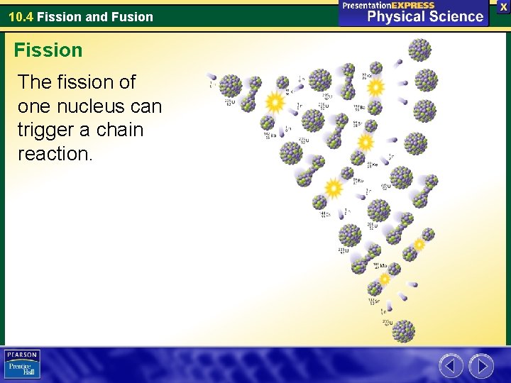 10. 4 Fission and Fusion Fission The fission of one nucleus can trigger a