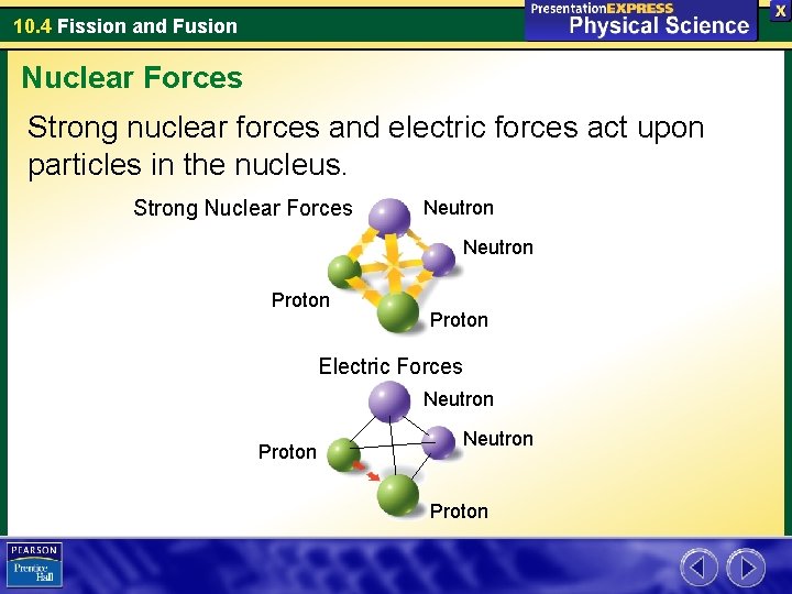 10. 4 Fission and Fusion Nuclear Forces Strong nuclear forces and electric forces act