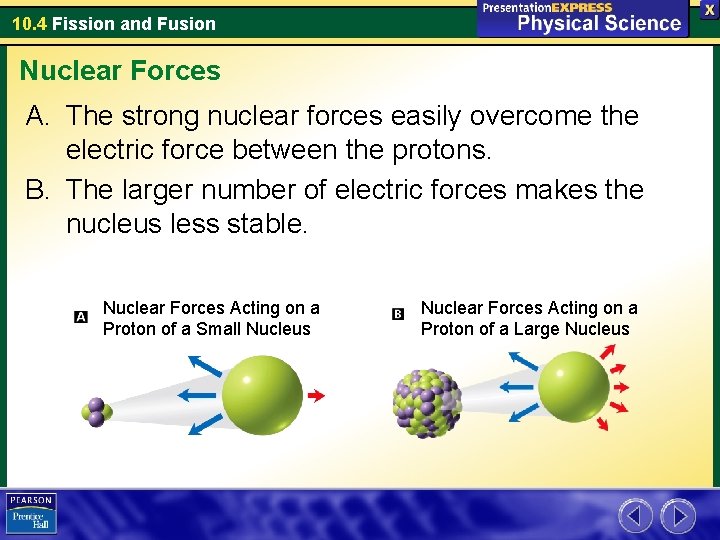 10. 4 Fission and Fusion Nuclear Forces A. The strong nuclear forces easily overcome