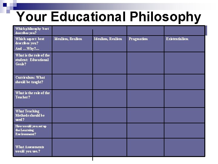 Your Educational Philosophy Which philosophy best describes you? Which aspect best describes you? And