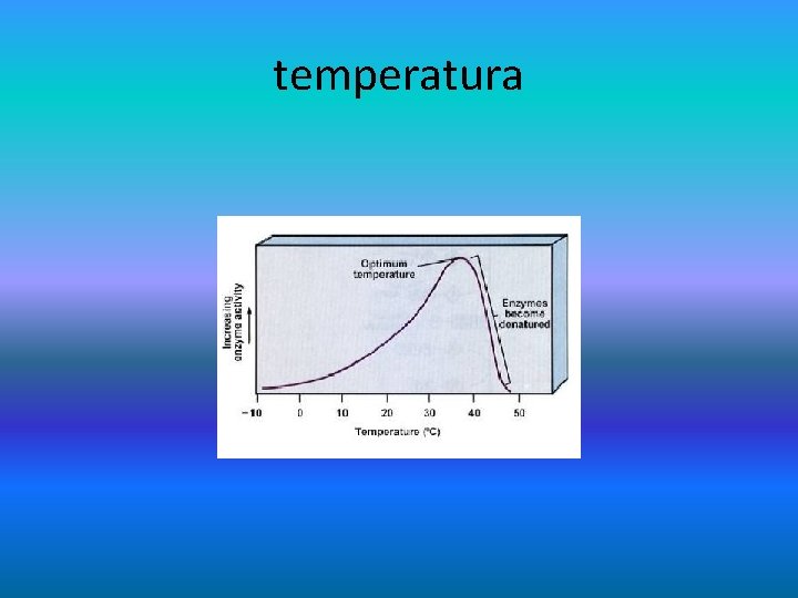 temperatura 