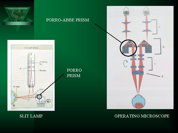 PORRO-ABBE PRISM PORRO PRISM SLIT LAMP OPERATING MICROSCOPE PORRO-ABBE PRISM PORRO PRISM SLIT LAMP OPERATING MICROSCOPE