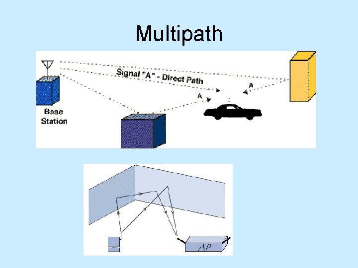 Multipath 