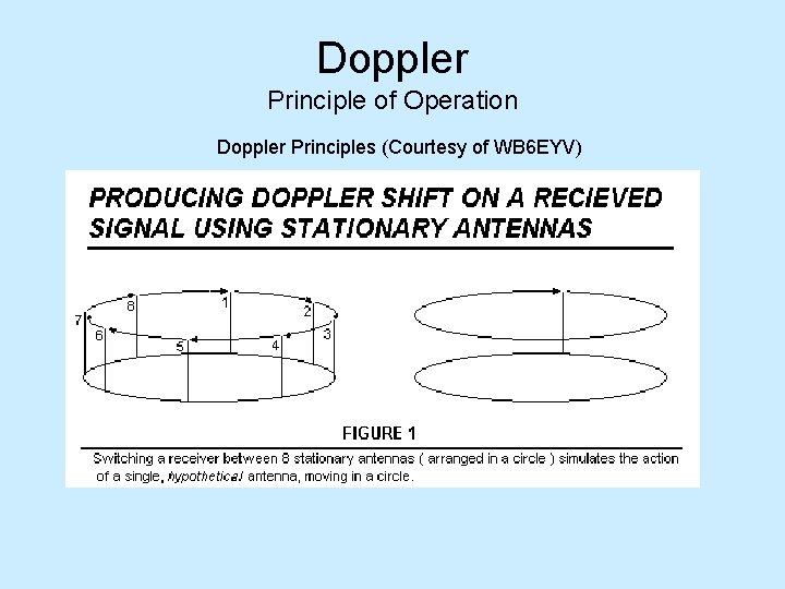 Doppler Principle of Operation Doppler Principles (Courtesy of WB 6 EYV) 