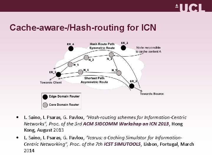 Cache-aware-/Hash-routing for ICN • L. Saino, I. Psaras, G. Pavlou, ”Hash-routing schemes for Information-Centric