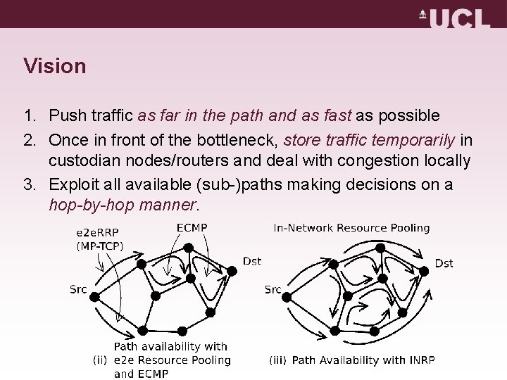 Vision 1. Push traffic as far in the path and as fast as possible