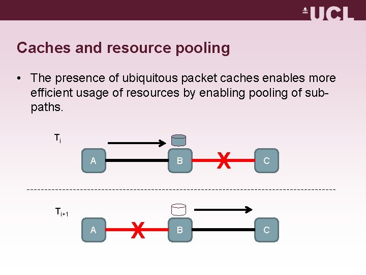 Caches and resource pooling • The presence of ubiquitous packet caches enables more efficient