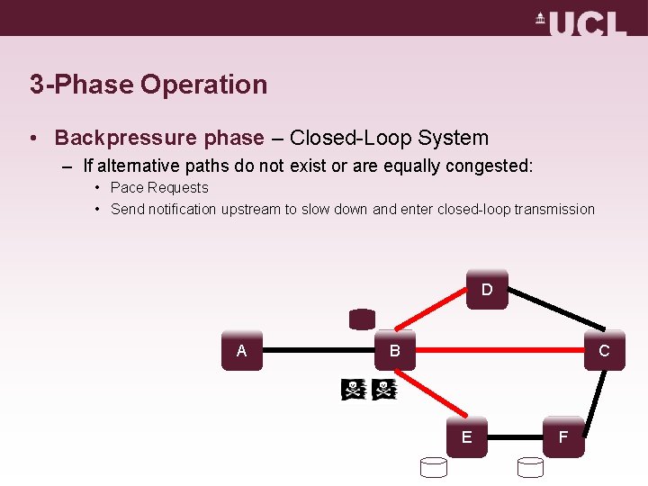 3 -Phase Operation • Backpressure phase – Closed-Loop System – If alternative paths do