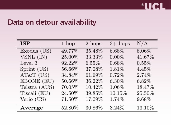 Data on detour availability 