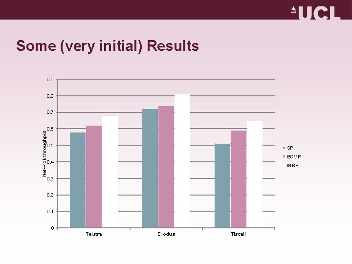 Some (very initial) Results 0. 9 0. 8 Netwrok throughput 0. 7 0. 6 Some (very initial) Results 0. 9 0. 8 Netwrok throughput 0. 7 0. 6