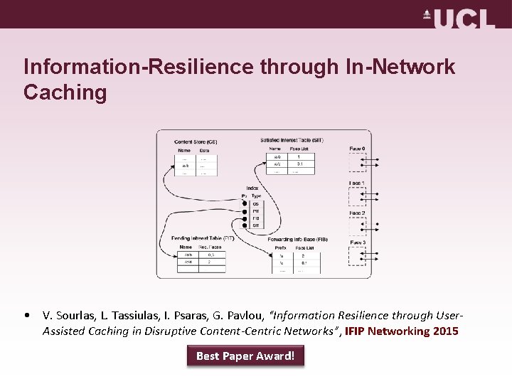 Information-Resilience through In-Network Caching • V. Sourlas, L. Tassiulas, I. Psaras, G. Pavlou, “Information