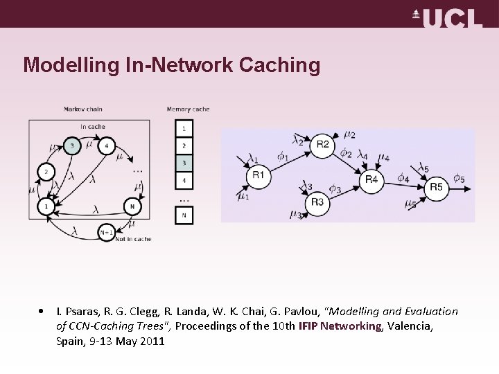 Modelling In-Network Caching • I. Psaras, R. G. Clegg, R. Landa, W. K. Chai,