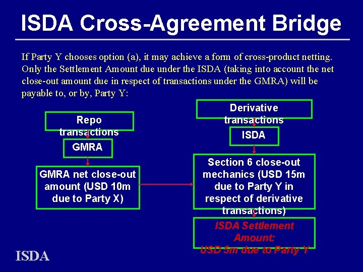 ISDA Cross-Agreement Bridge If Party Y chooses option (a), it may achieve a form