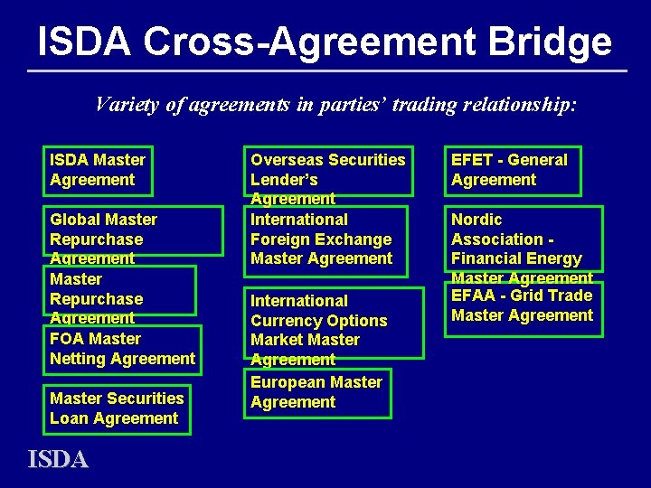 ISDA Cross-Agreement Bridge Variety of agreements in parties’ trading relationship: ISDA Master Agreement Global