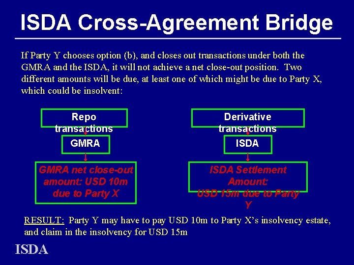 ISDA Cross-Agreement Bridge If Party Y chooses option (b), and closes out transactions under