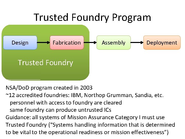 Trusted Foundry Program Design Fabrication Assembly Deployment Trusted Foundry NSA/Do. D program created in
