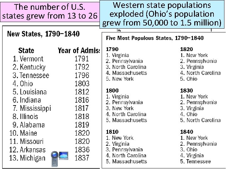 Western state populations The number of U. S. The U. S. population grew 300%