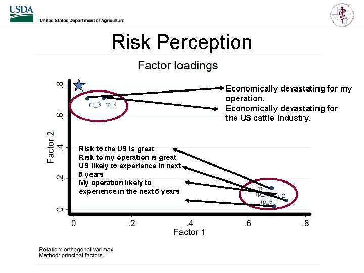 Risk Perception Economically devastating for my operation. Economically devastating for the US cattle industry.