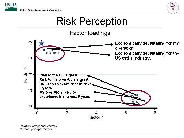 Risk Perception Economically devastating for my operation. Economically devastating for the US cattle industry.