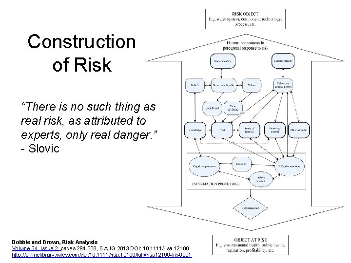 Construction of Risk “There is no such thing as real risk, as attributed to