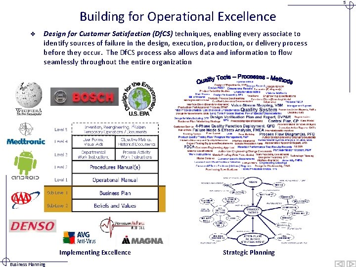 5 Building for Operational Excellence v Design for Customer Satisfaction (Df. CS) techniques, enabling