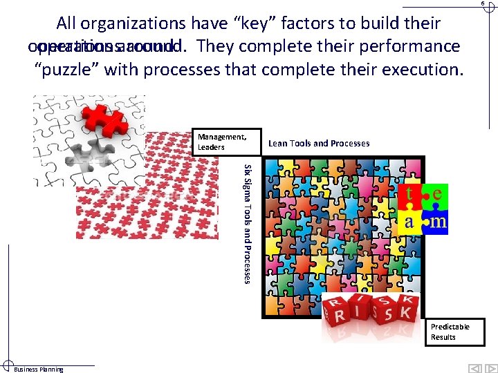 6 All organizations have “key” factors to build their operationsaround. Theycompletetheirperformance“. “puzzle” with processes