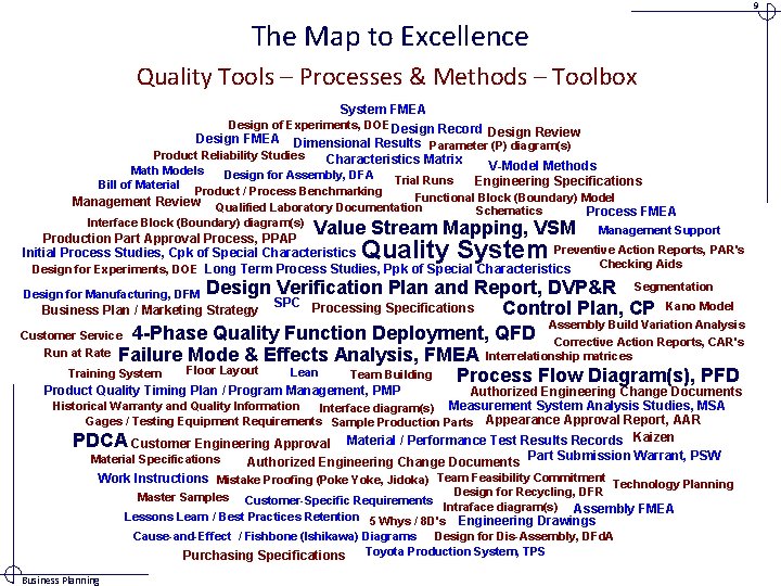 9 The Map to Excellence Quality Tools – Processes & Methods – Toolbox System